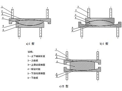 汉阴县建筑摩擦摆隔震支座分类、标记、规格